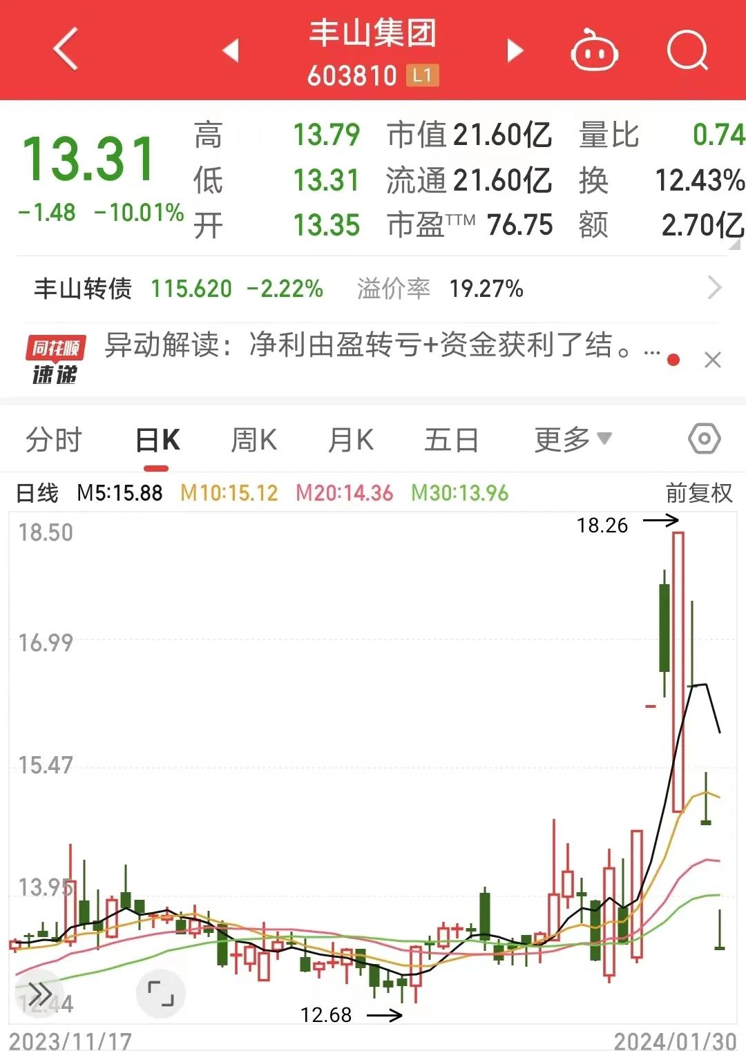 图片来源:同花顺