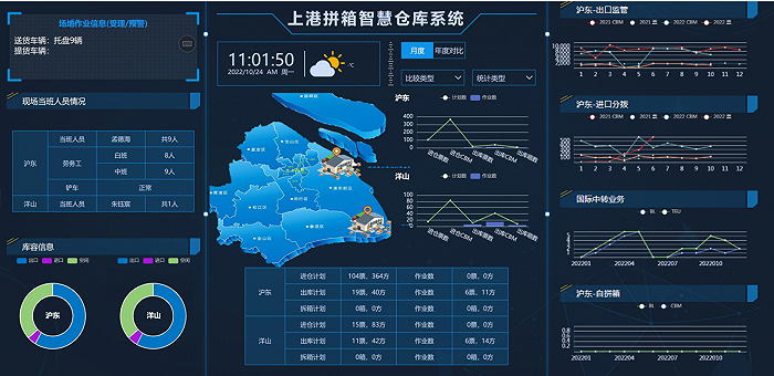 上港拼箱智慧仓库系统。图片来自“上海临港”微信公众号