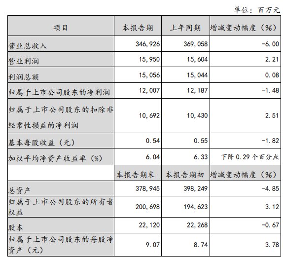 宝钢股份21年目标价宝钢股份：2023年实现净利120.07亿元,第1张