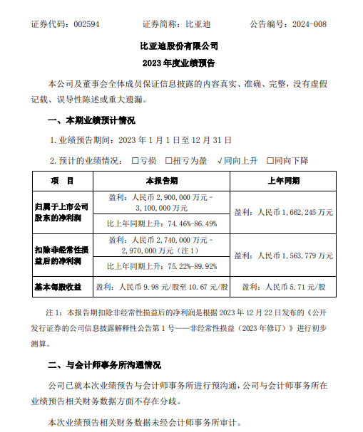 利好不及预期引发比亚迪H股五连跌 机构如何评价？