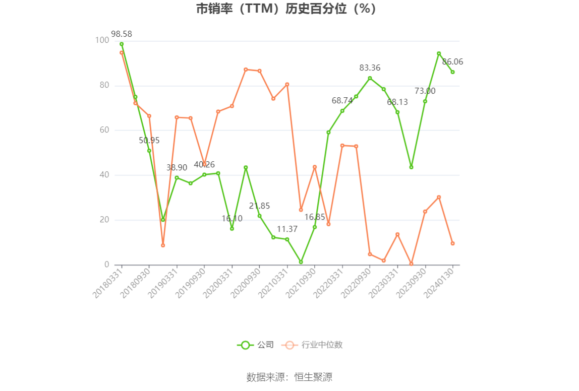 以本次披露业绩预告均值计算,公司近年盈利情况如下图: