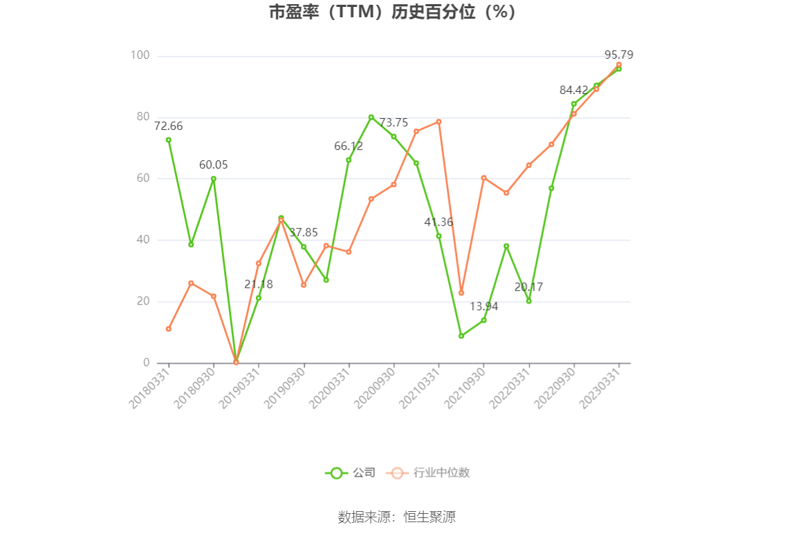 以本次披露业绩预告均值计算,公司近年盈利情况如下图: