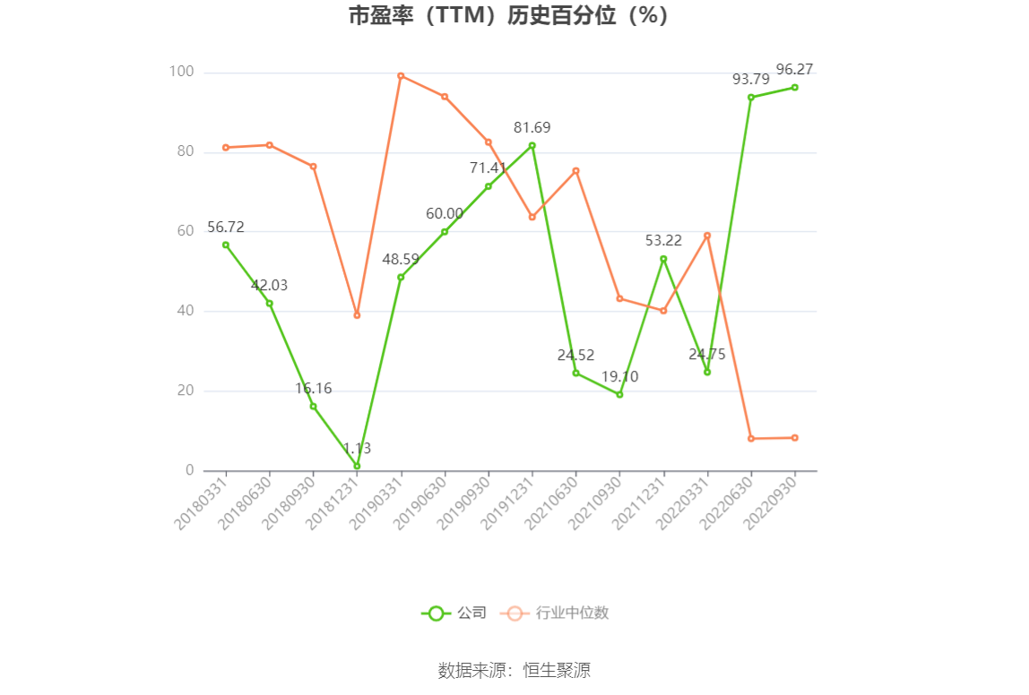 以本次披露业绩预告均值计算,公司近年盈利情况如下图: