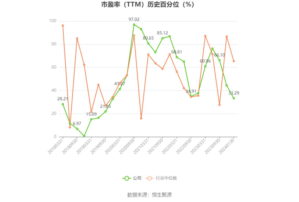 以本次披露业绩预告均值计算,公司近年盈利情况如下图:
