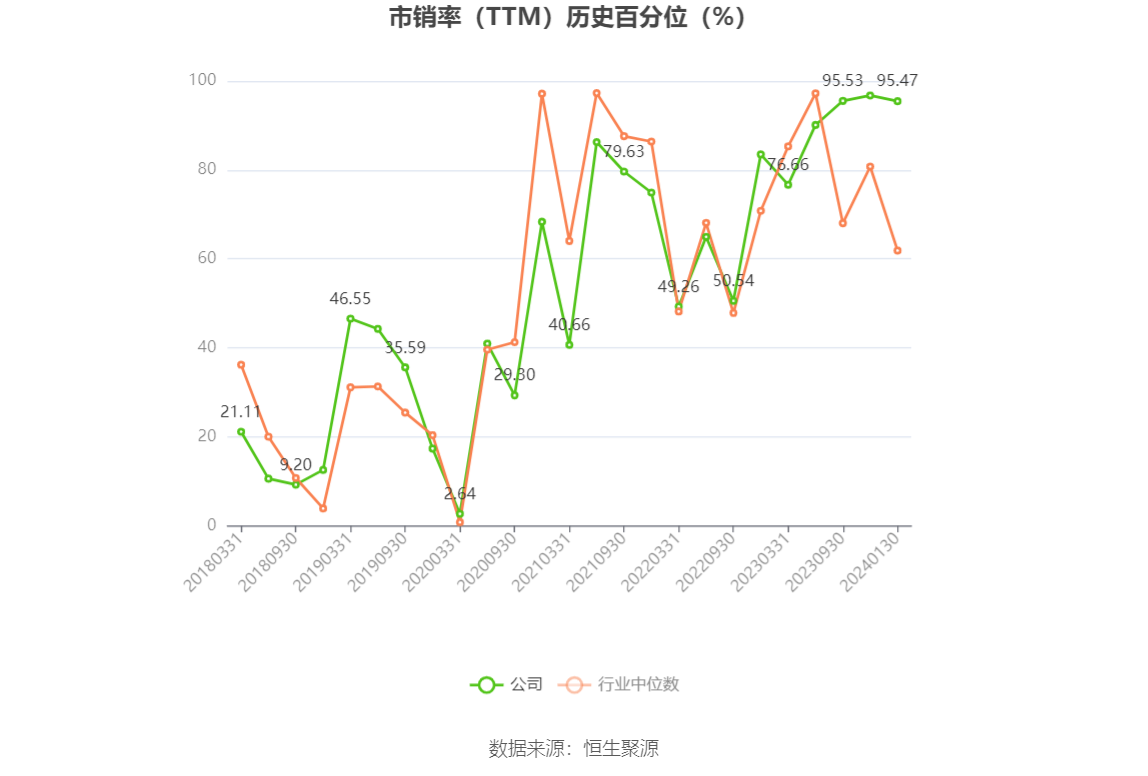 以本次披露业绩预告均值计算,公司近年盈利情况如下图: