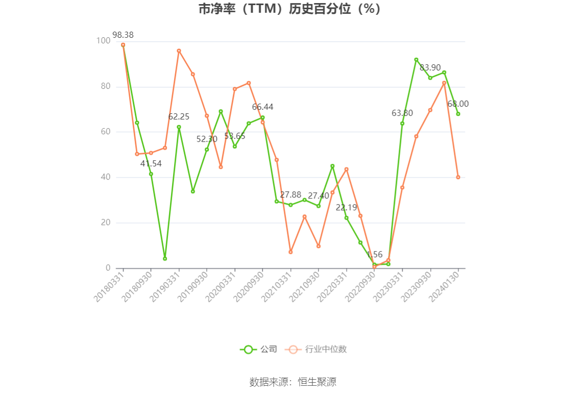 以本次披露业绩预告均值计算,公司近年盈利情况如下图: