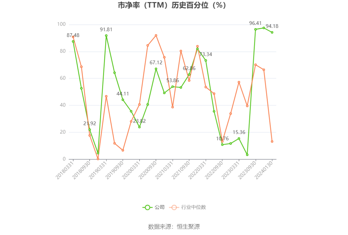 以本次披露业绩预告均值计算,公司近年盈利情况如下图:
