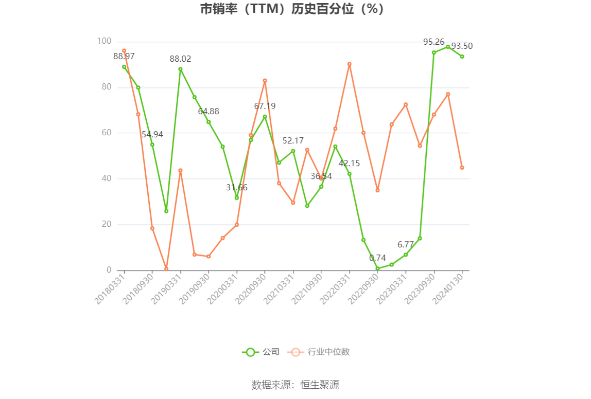 以本次披露业绩预告均值计算,公司近年盈利情况如下图: