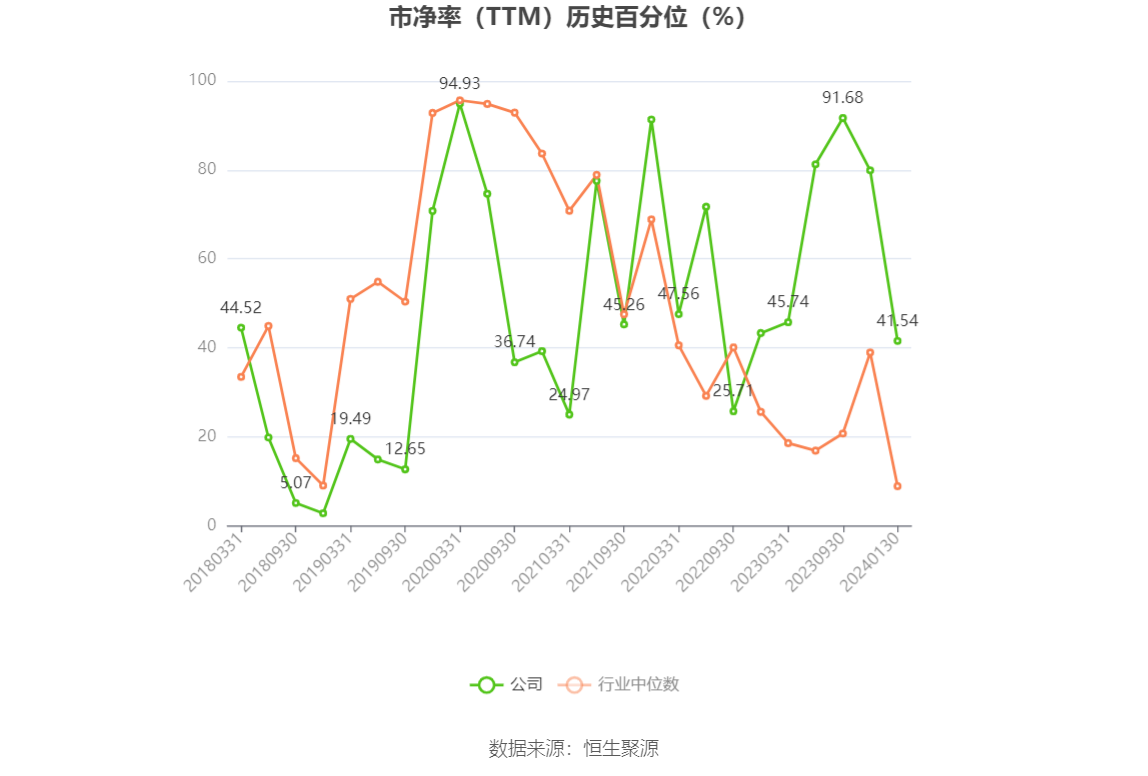 以本次披露业绩预告均值计算,公司近年盈利情况如下图: