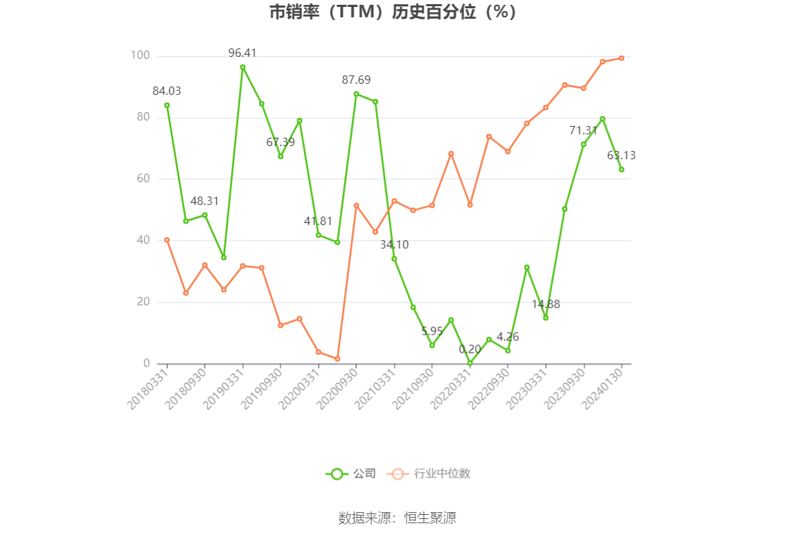 以本次披露业绩预告均值计算,公司近年盈利情况如下图: