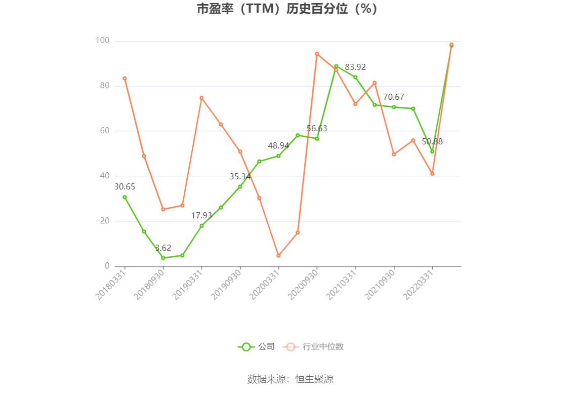 以本次披露业绩预告均值计算,公司近年盈利情况如下图: