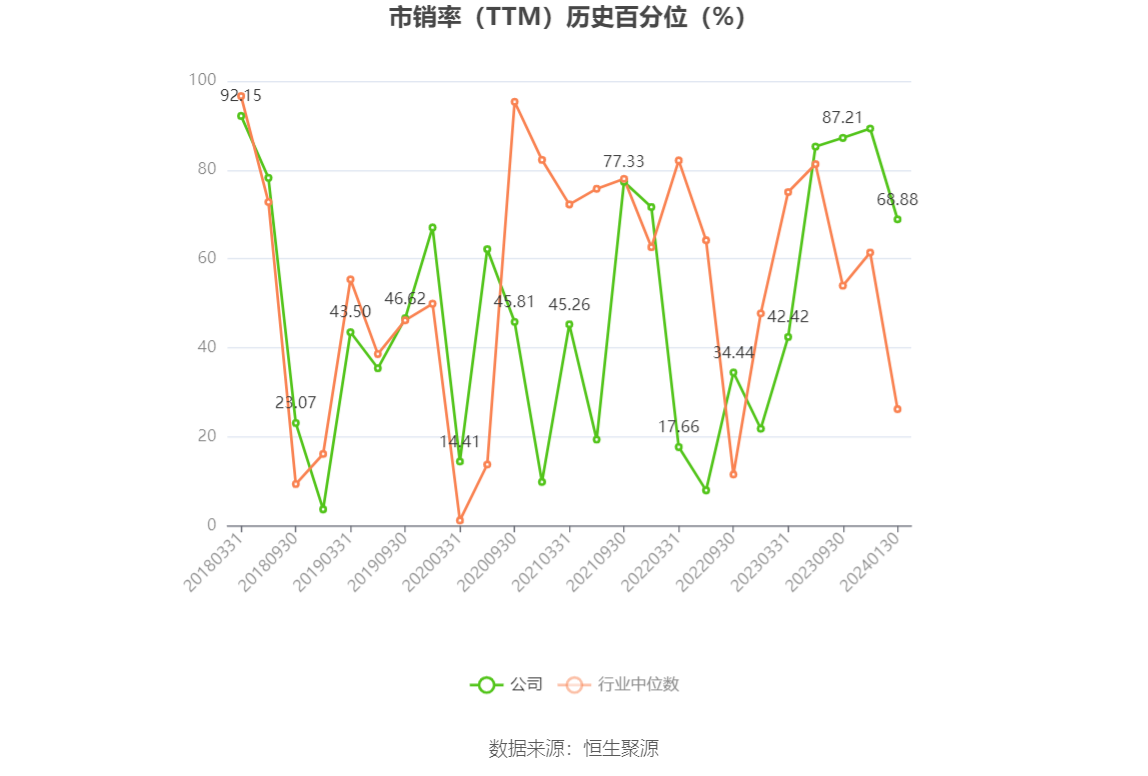 以本次披露业绩预告均值计算,公司近年盈利情况如下图: