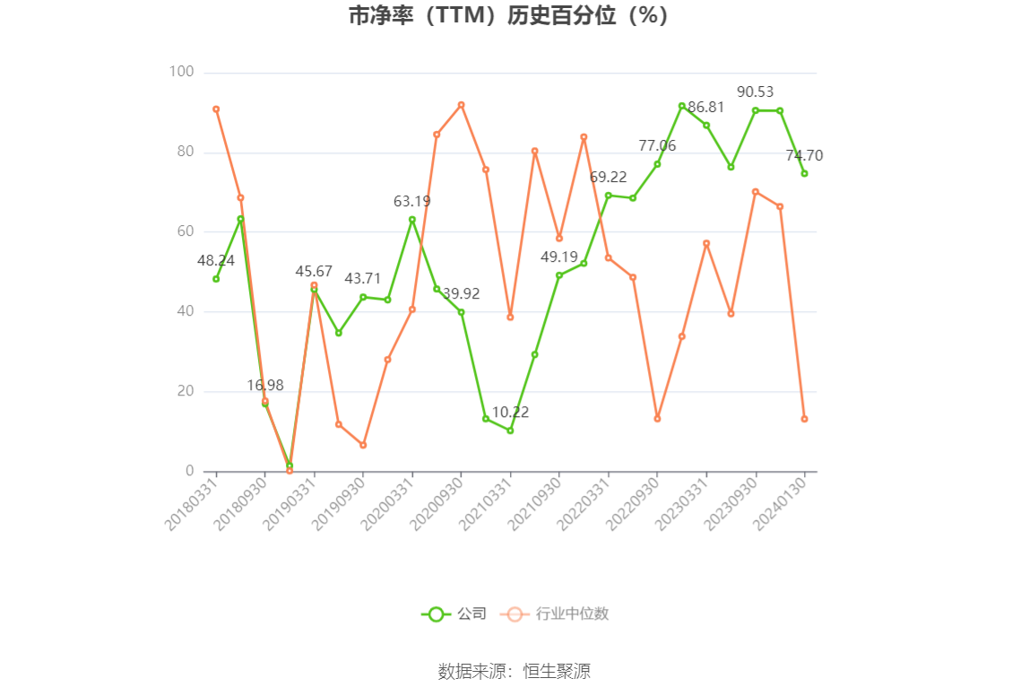 以本次披露业绩预告均值计算,公司近年盈利情况如下图: