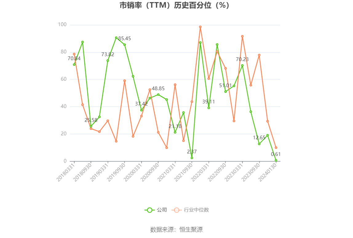 以本次披露业绩预告均值计算,公司近年盈利情况如下图: