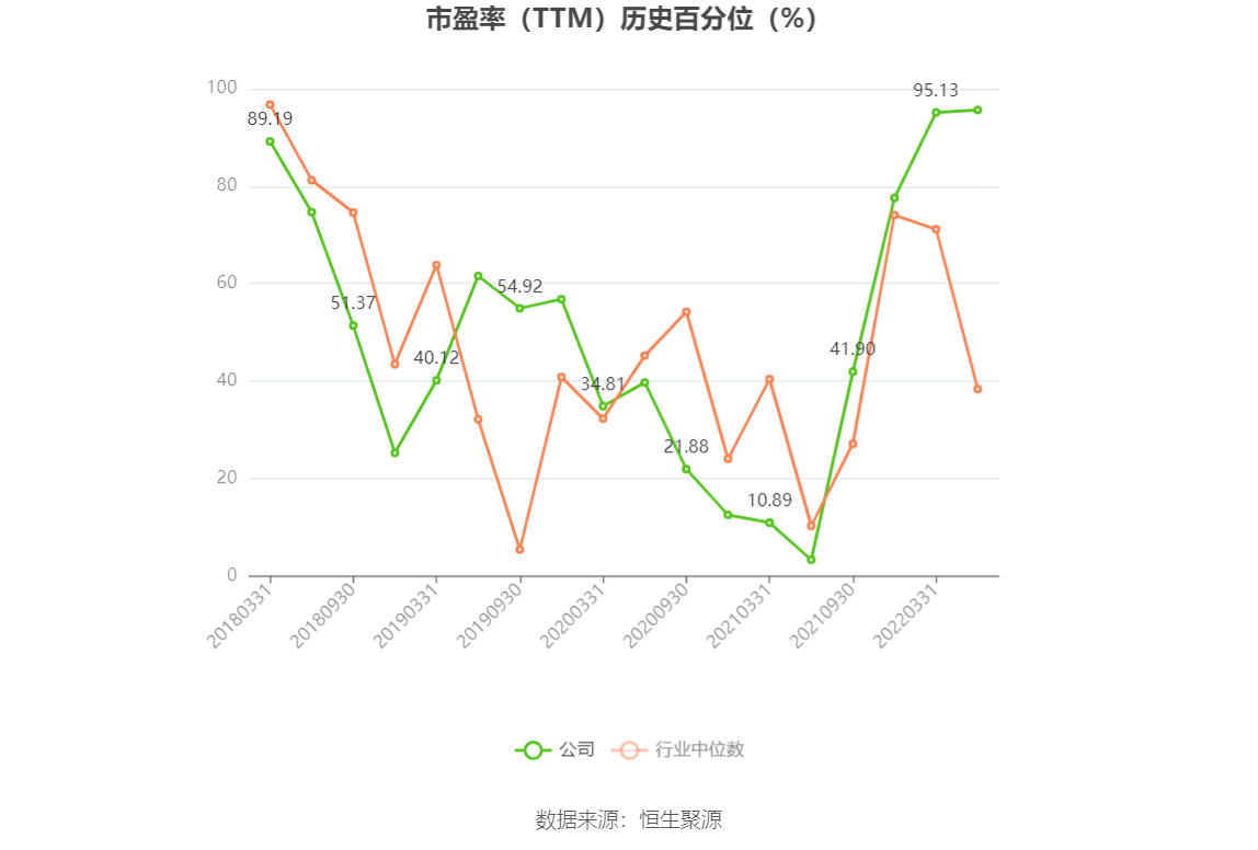 以本次披露业绩预告均值计算,公司近年盈利情况如下图: