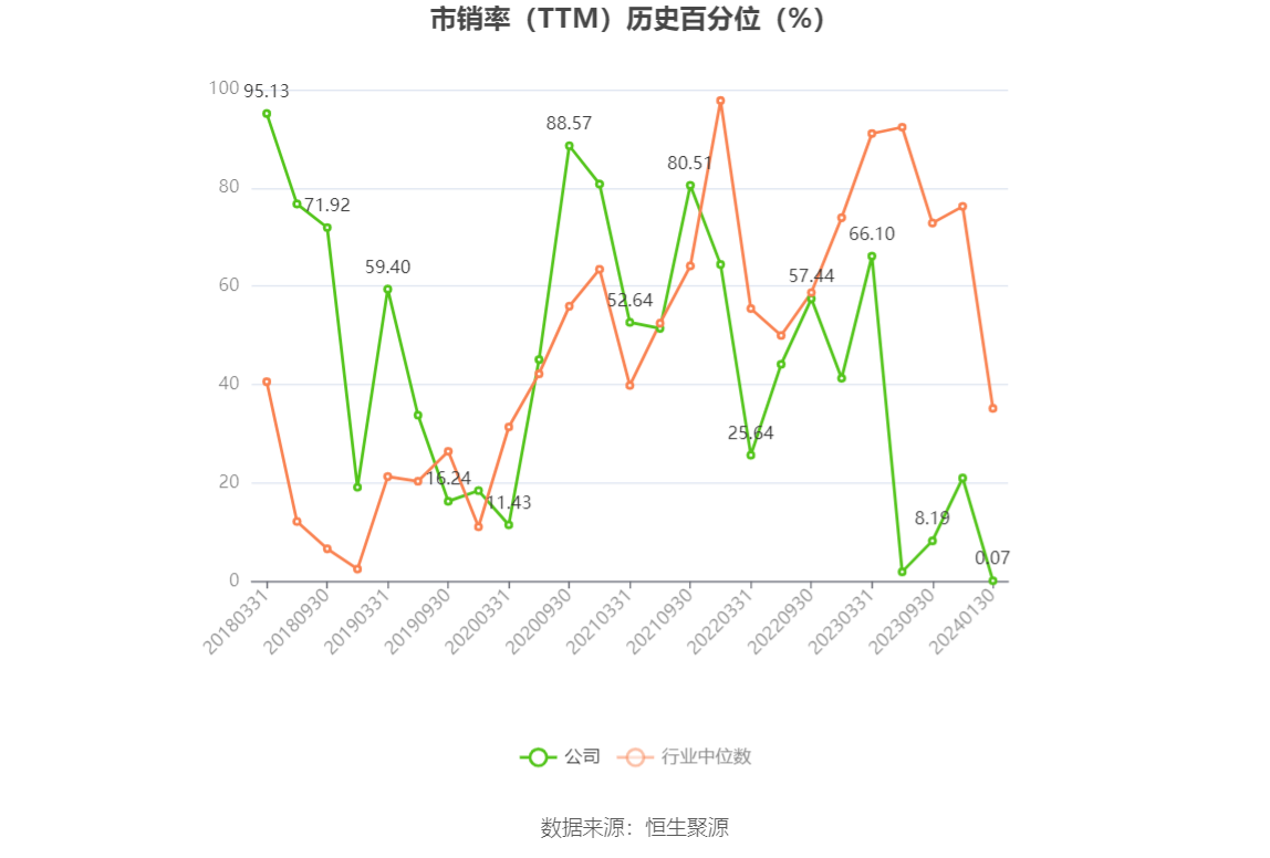 以本次披露业绩预告均值计算,公司近年盈利情况如下图: