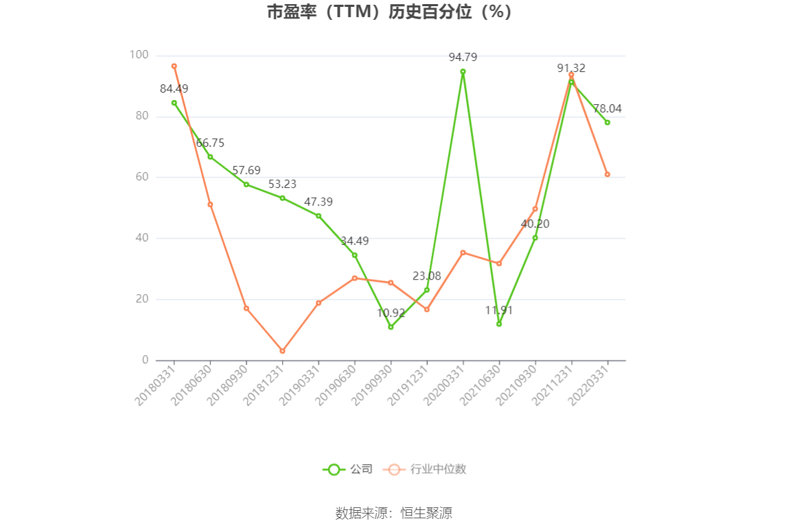 以本次披露业绩预告均值计算,公司近年盈利情况如下图: