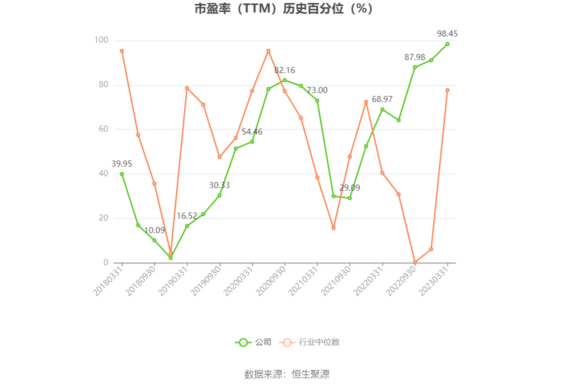 以本次披露业绩预告均值计算,公司近年盈利情况如下图: