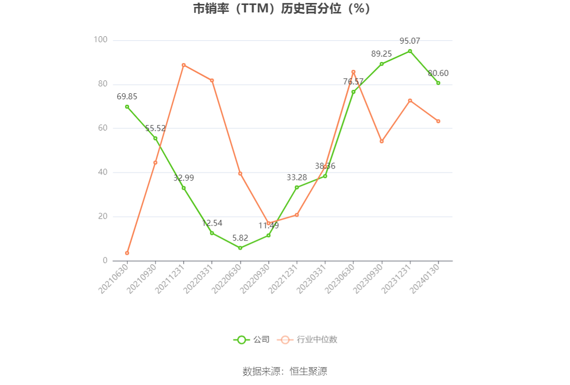 以本次披露业绩预告均值计算,公司近年盈利情况如下图: