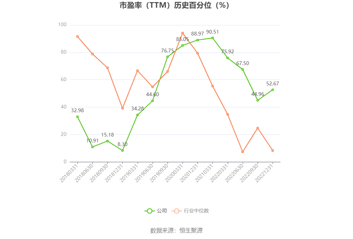 以本次披露业绩预告均值计算,公司近年盈利情况如下图:
