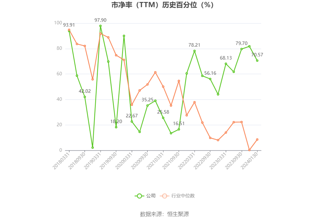 以本次披露业绩预告均值计算,公司近年盈利情况如下图: