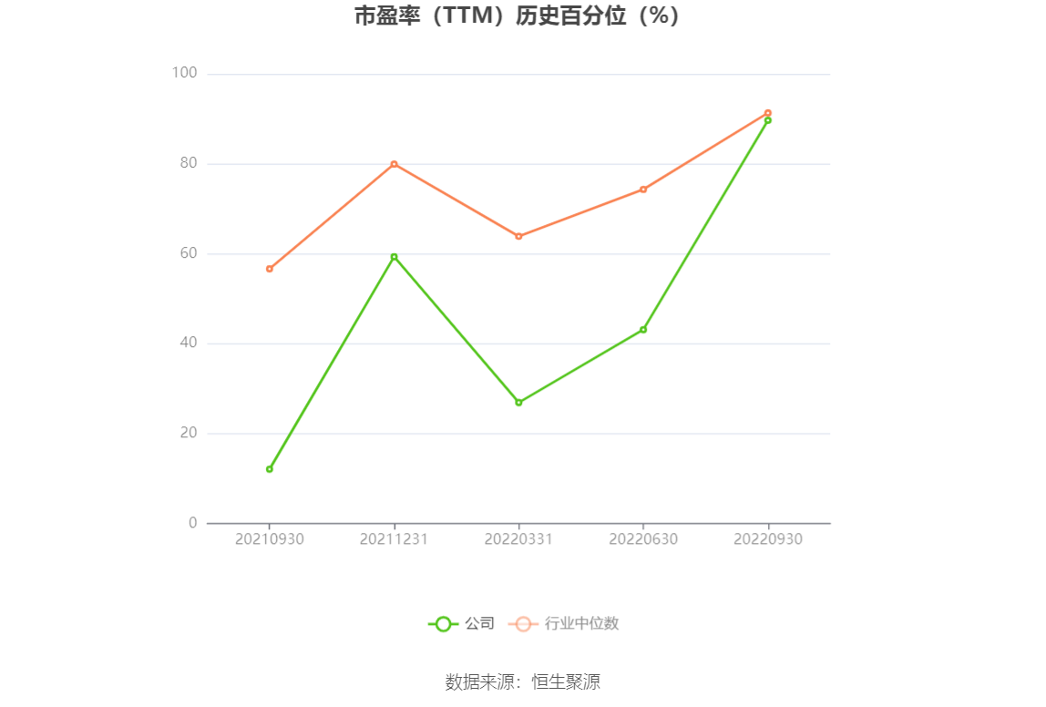 以本次披露业绩预告均值计算,公司近年盈利情况如下图: