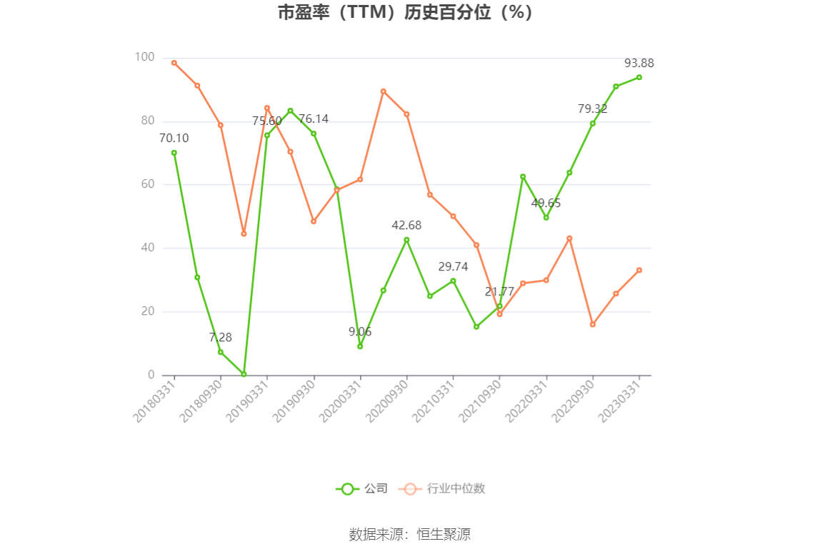 以本次披露业绩预告均值计算,公司近年盈利情况如下图: