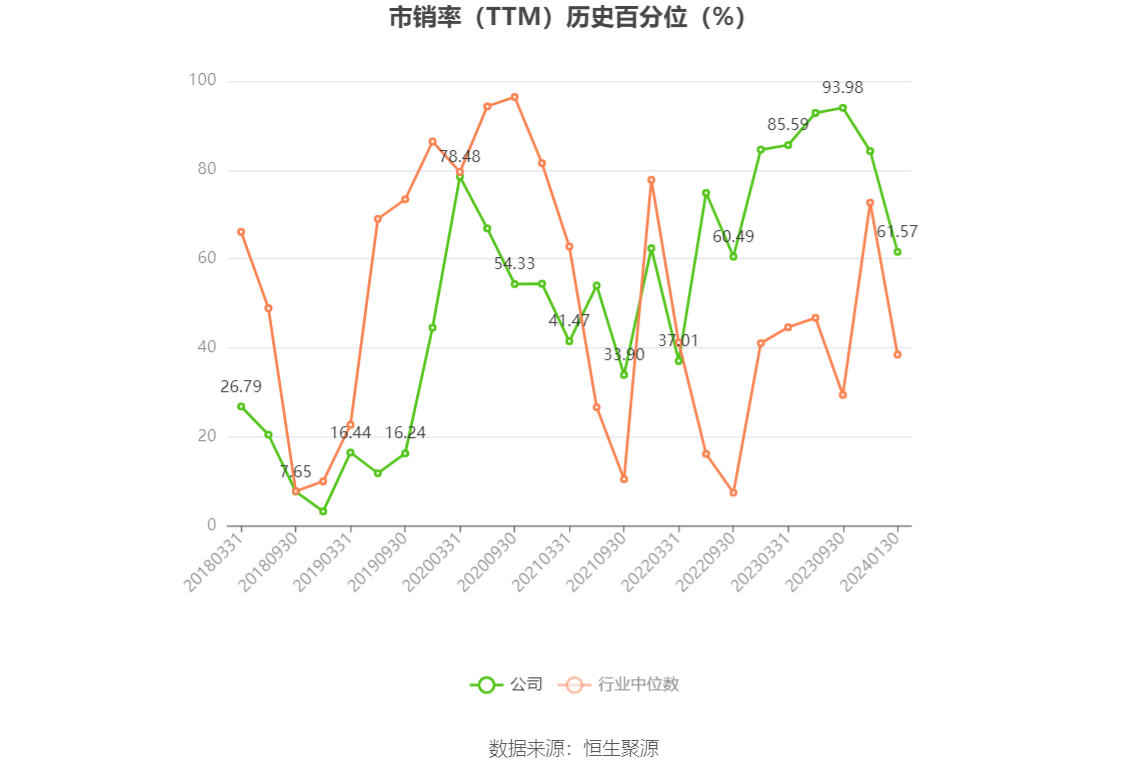 以本次披露业绩预告均值计算,公司近年盈利情况如下图: