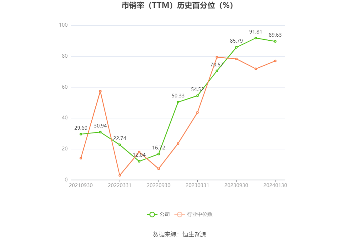 以本次披露业绩预告均值计算,公司近年盈利情况如下图: