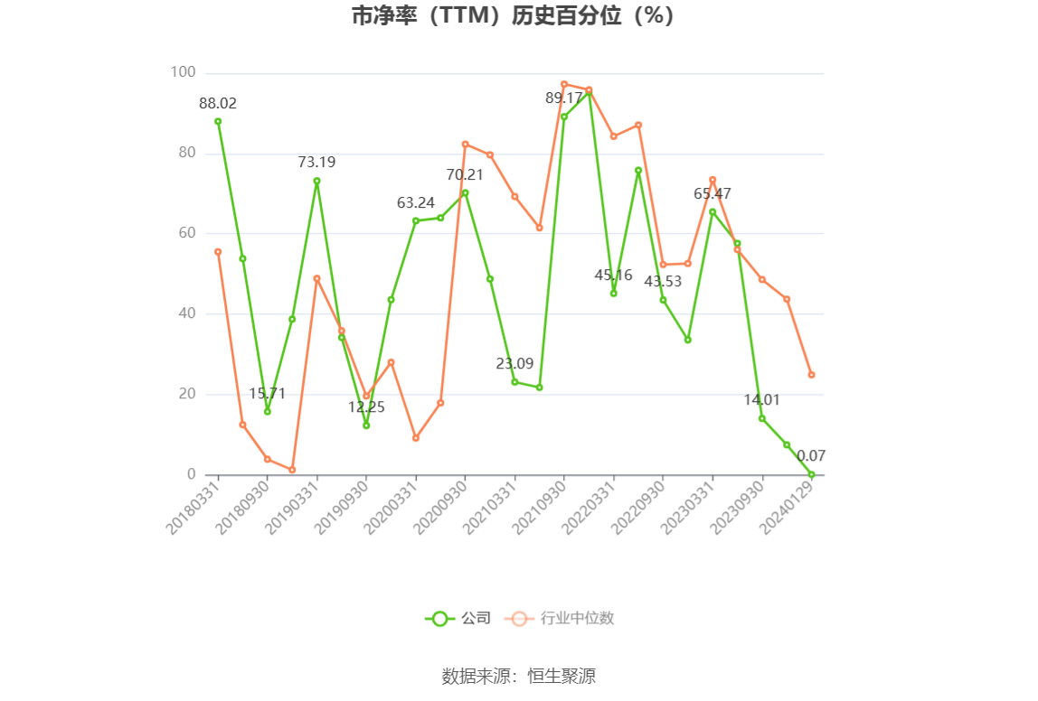 以本次披露业绩预告均值计算,公司近年盈利情况如下图: