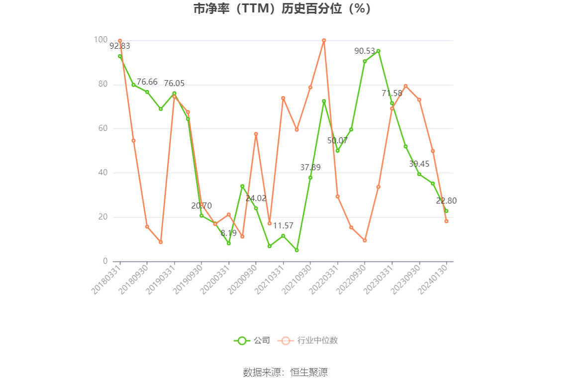 以本次披露业绩预告均值计算,公司近年盈利情况如下图: