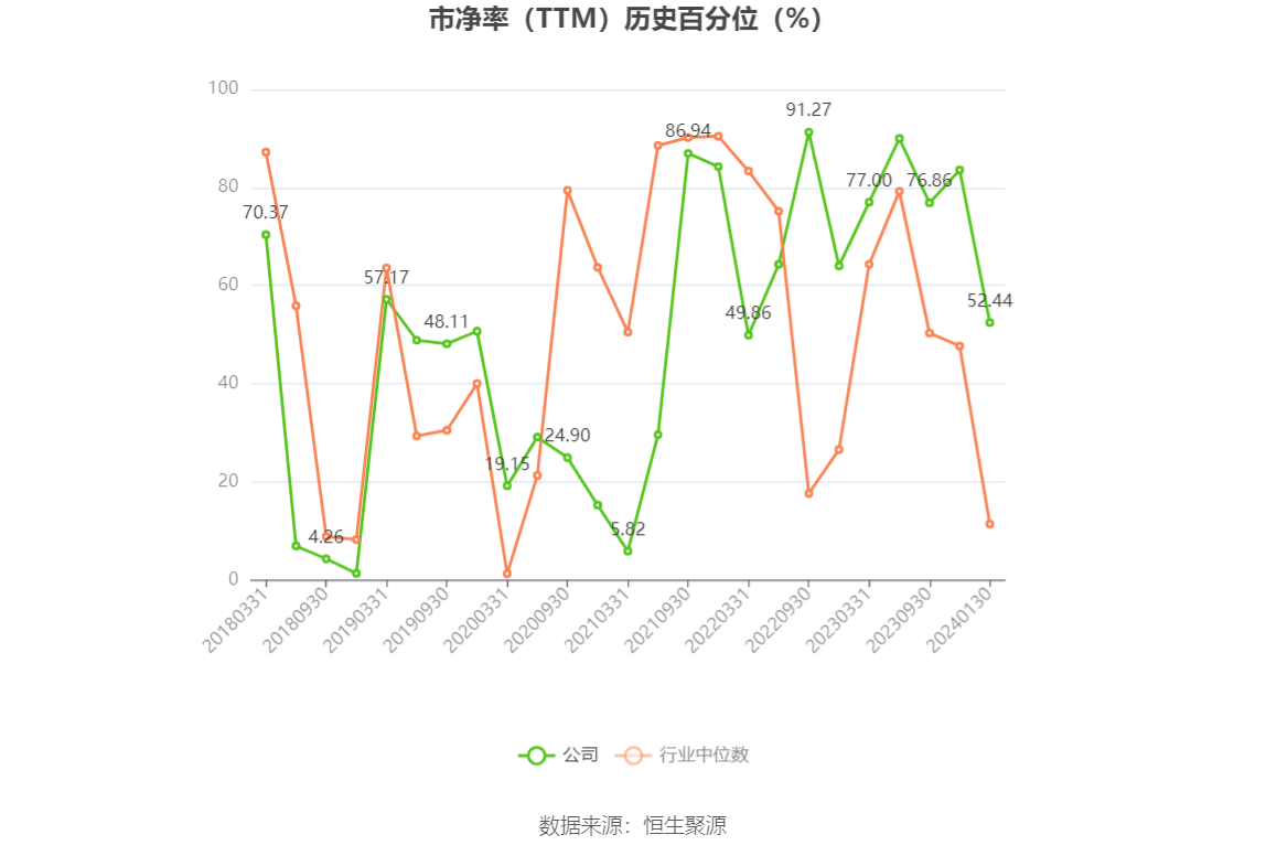 以本次披露业绩预告均值计算,公司近年盈利情况如下图: