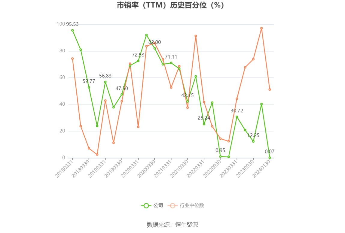 以本次披露业绩预告均值计算,公司近年盈利情况如下图: