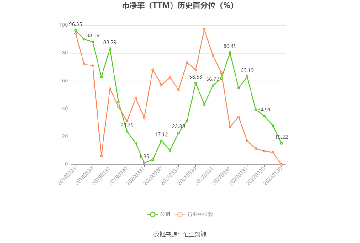 以本次披露业绩预告均值计算,公司近年盈利情况如下图: