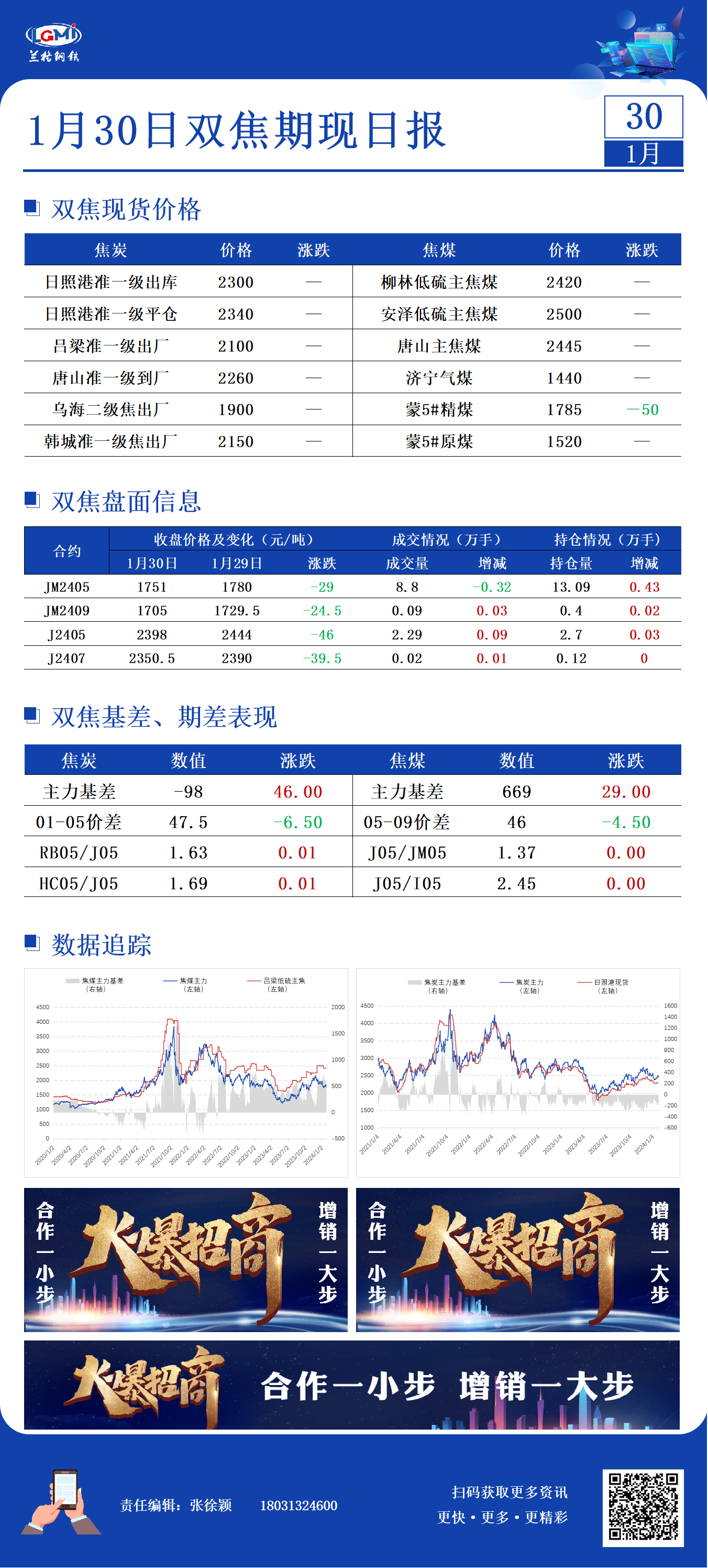 1月30日双焦期现日报,第1张