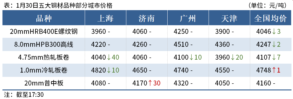 Mysteel晚餐：沪苏优化住房限购政策，铁矿石港库续增,第4张