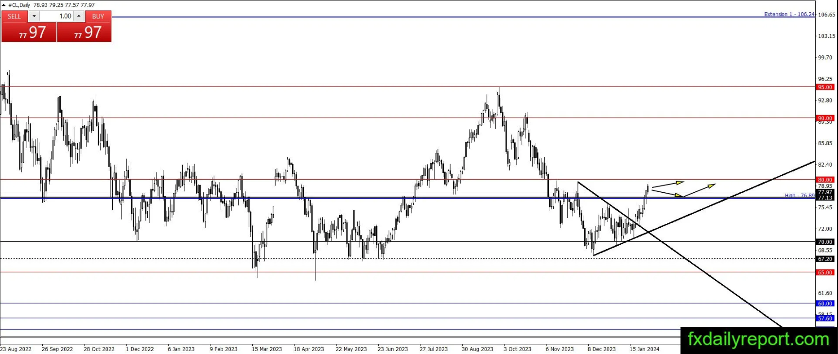 （来源：fxdailyreport.com）