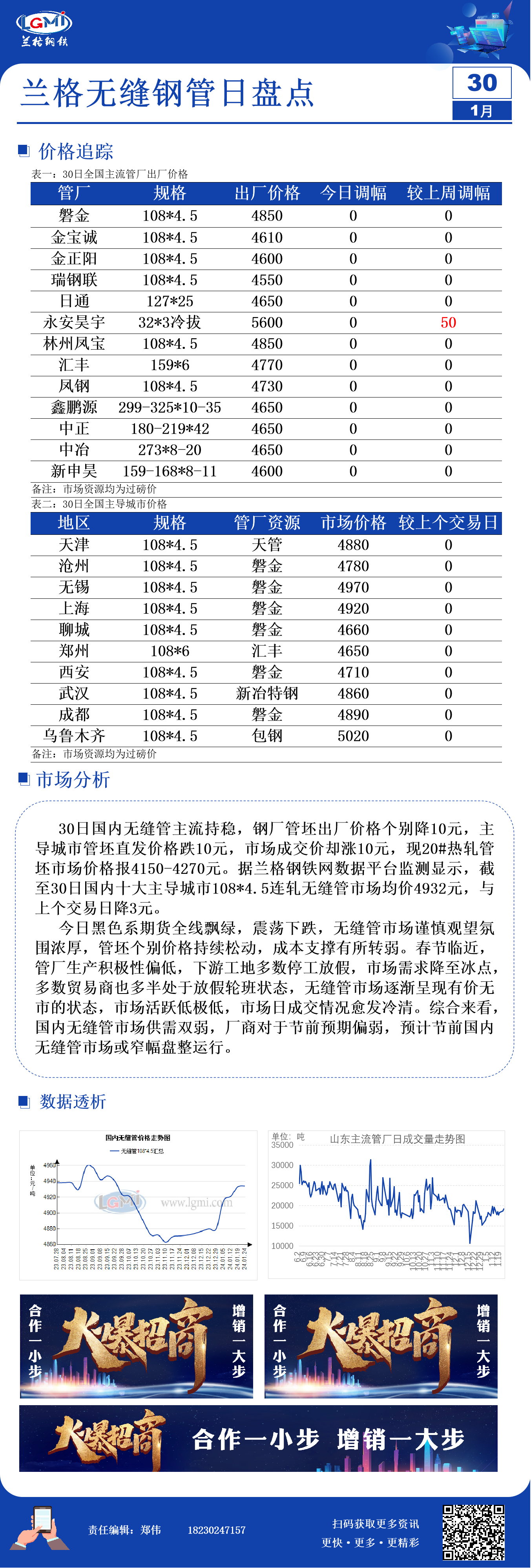 兰格软管兰格无缝钢管日盘点：无缝管价格主流持稳交投氛围愈发冷清,第1张