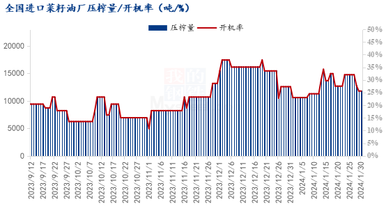 国内菜油价格飙升Mysteel节后预测：全国菜油或延续弱势,第2张