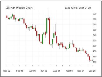 最新小麦行情和未来走势 00f5-2c38df36e08222237fa008653395e8b1.png