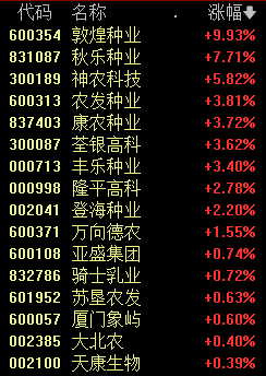 今日一问：抄底“宁王”or追买中石油？