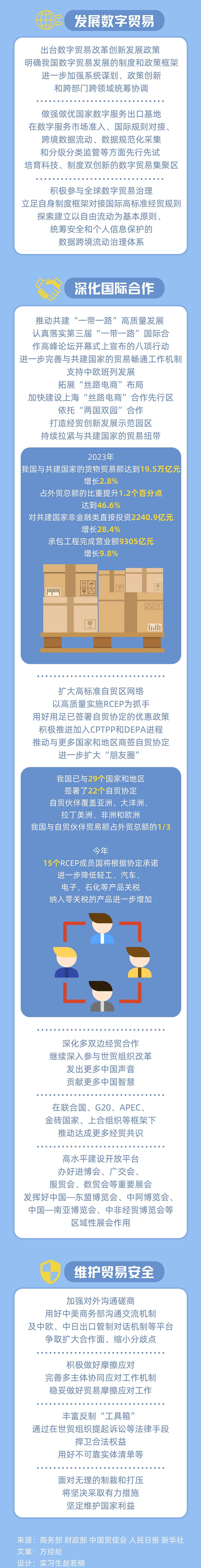 推进贸易强国建设,要以国际大循环从5大发力点加快建设贸易强国,第2张