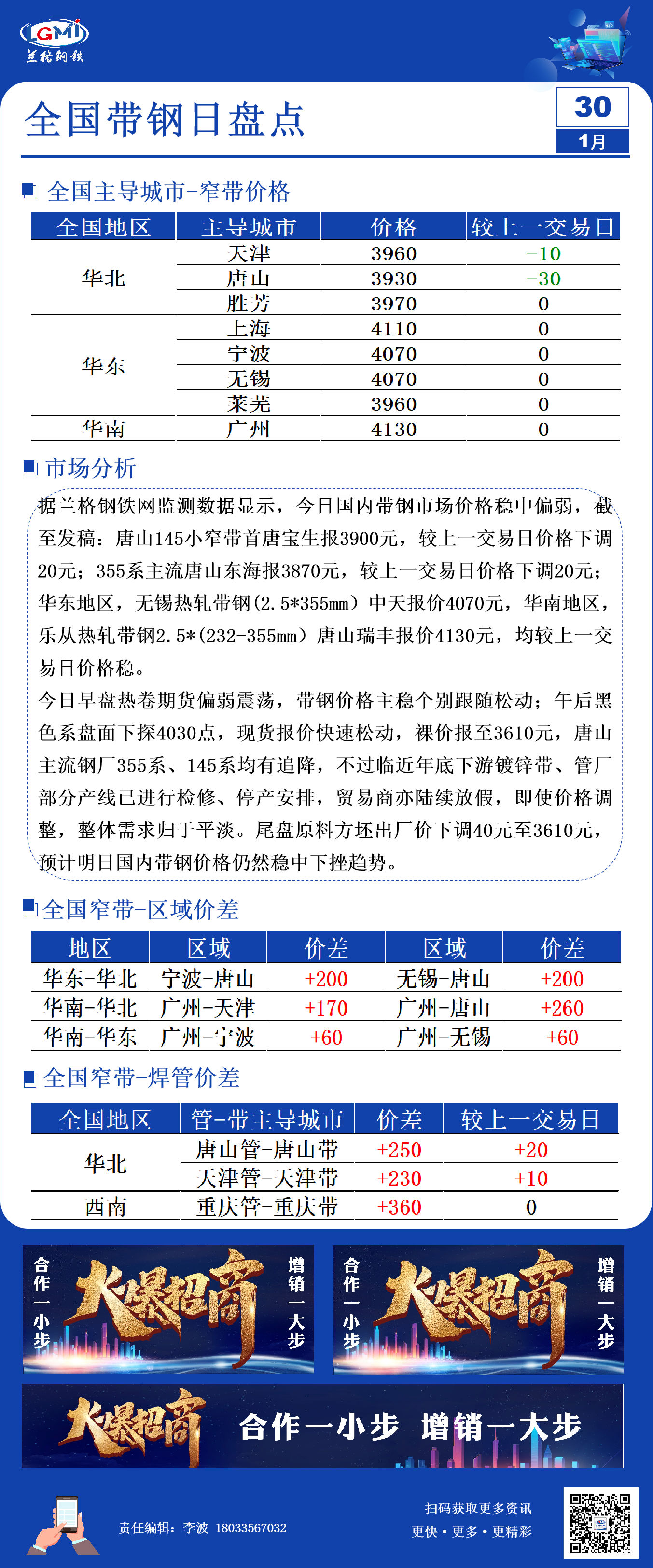 兰格钢铁是上市公司吗兰格带钢日盘点：期盘压制价格稳中偏弱成交清淡,第1张