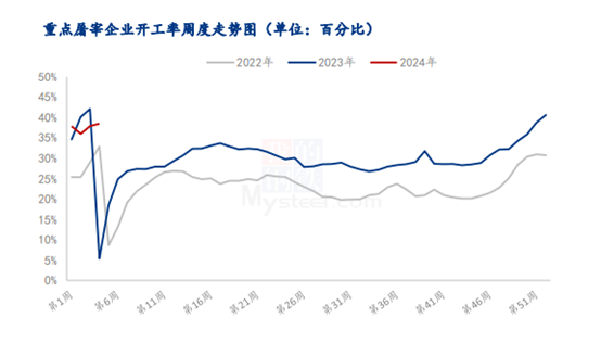 Mysteel解读：雨雪天气叠加年终备货，年末猪价继续高昂。,第2张