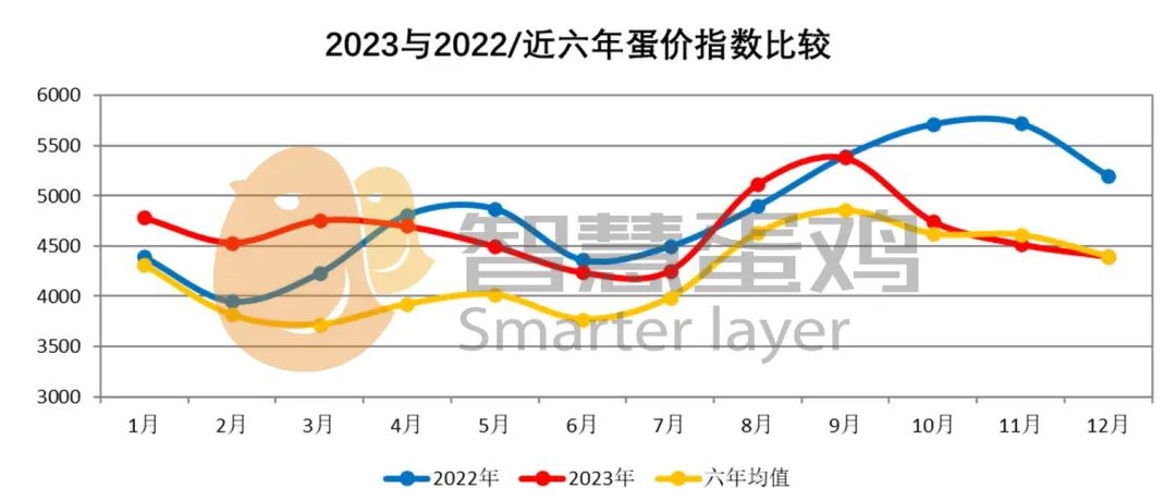 2021年蛋鸡行业市场‖2023中国蛋鸡市场年度报告及2024年度展望,第3张