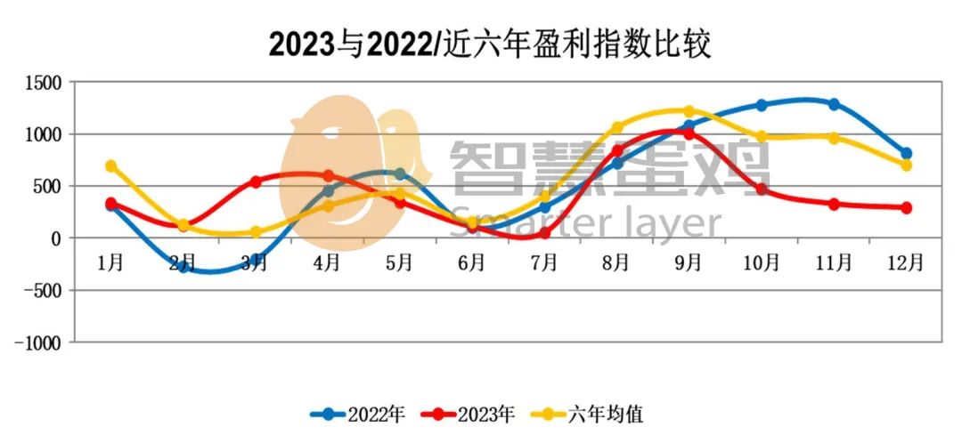 2021年蛋鸡行业市场‖2023中国蛋鸡市场年度报告及2024年度展望,第13张