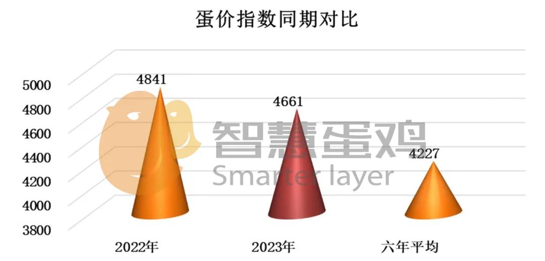 2021年蛋鸡行业市场‖2023中国蛋鸡市场年度报告及2024年度展望,第2张