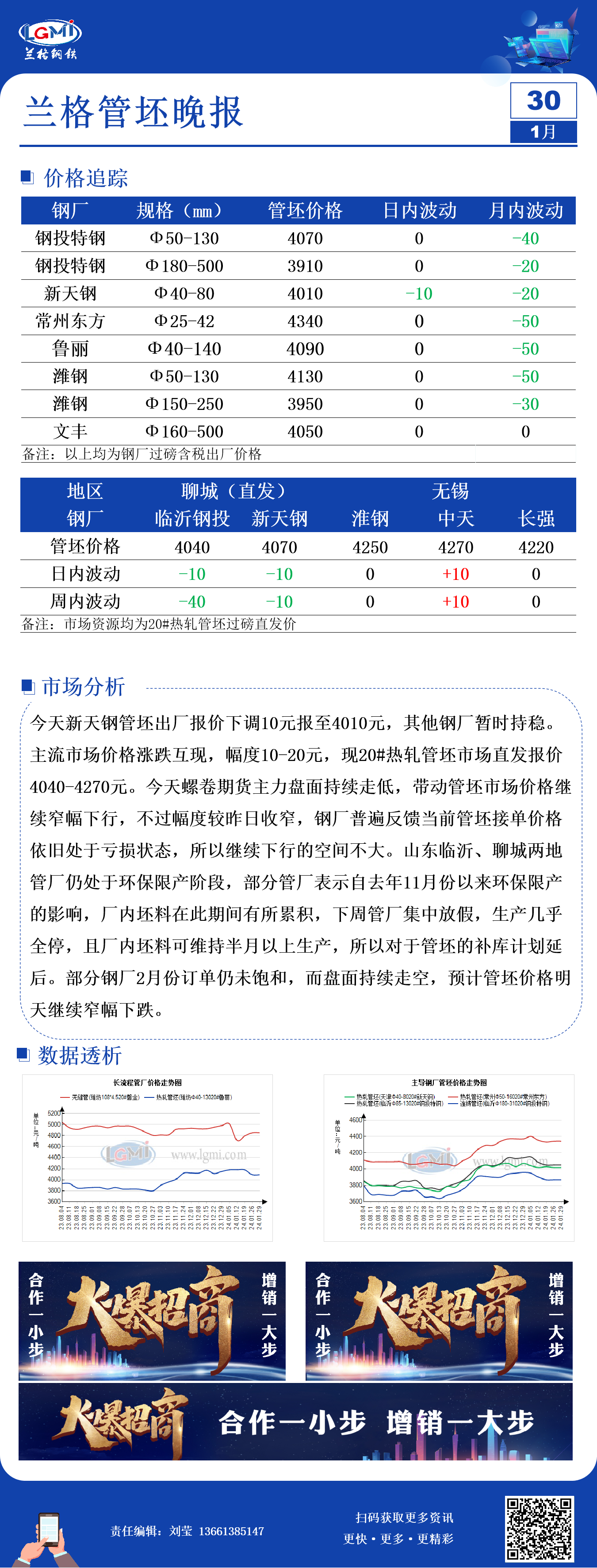 兰格软管兰格管坯日盘点：下游备货基本完成管坯价格窄幅下跌,第1张