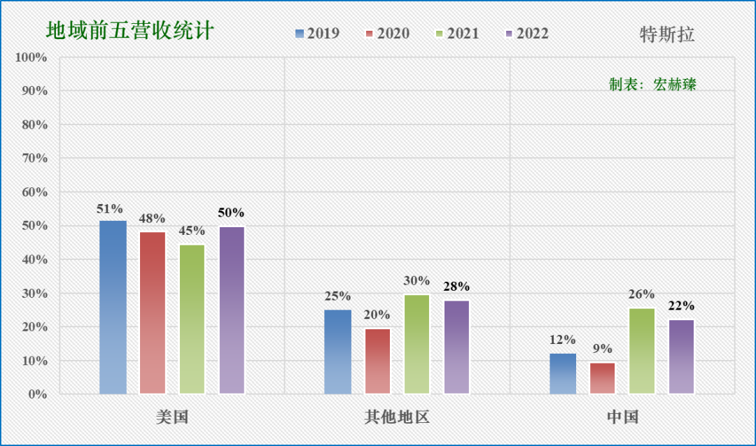 比亚迪PK特斯拉