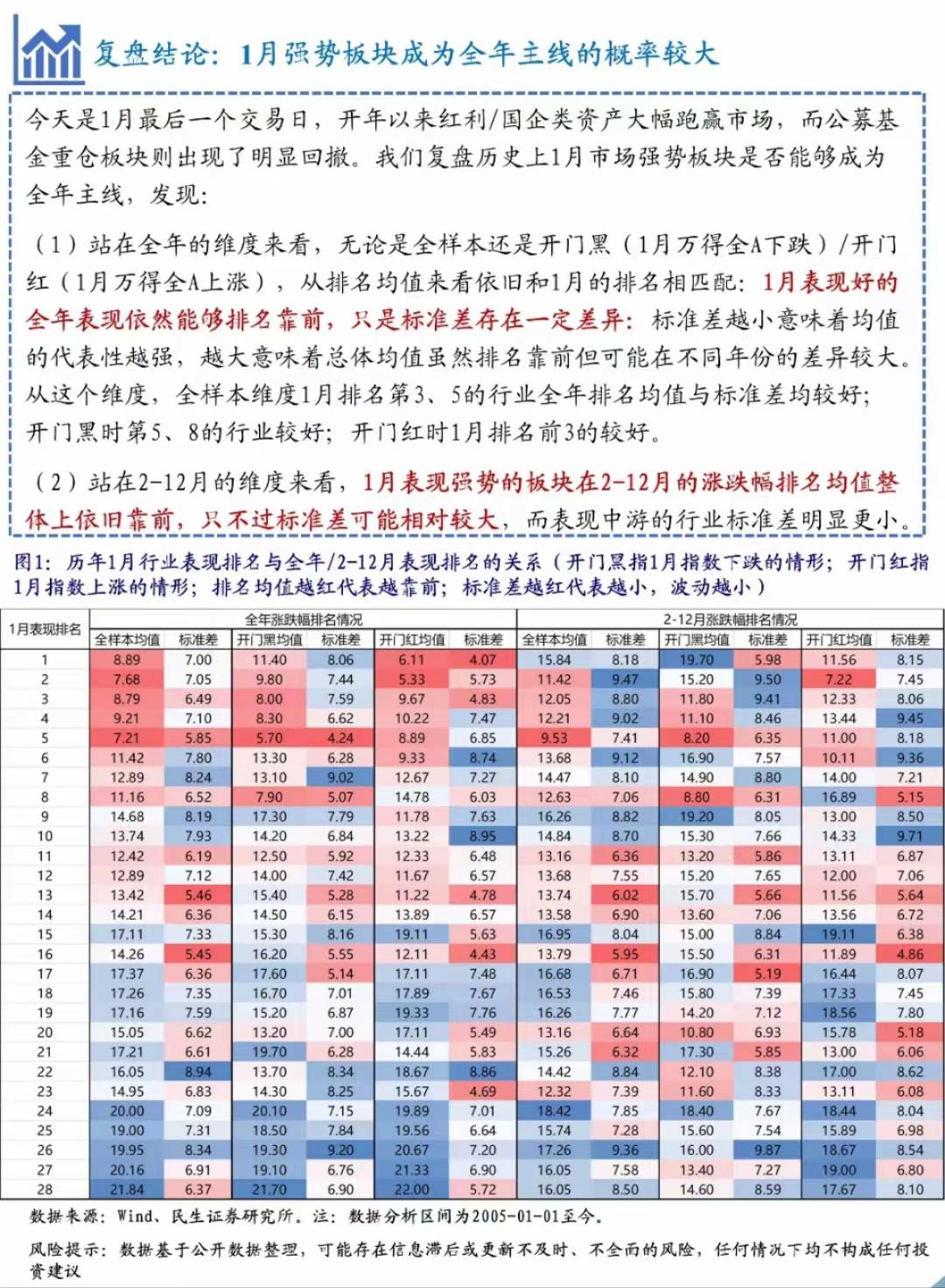 民生策略：历史上1月强势的板块是否是全年主线?